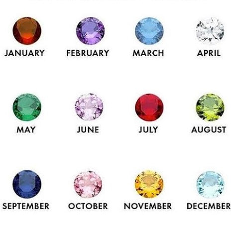 Birth Stone Charm